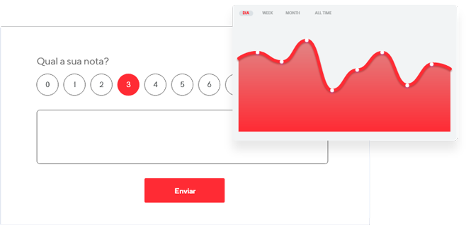 Métricas e feedbacks